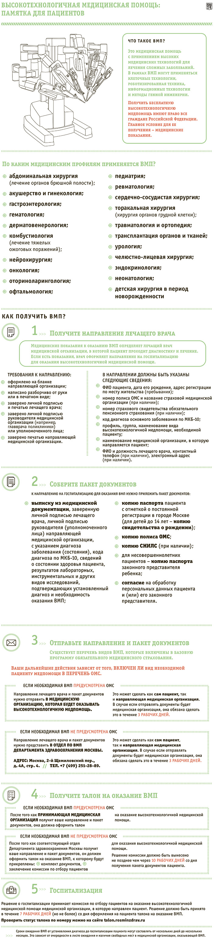 Высокотехнологичная помощь